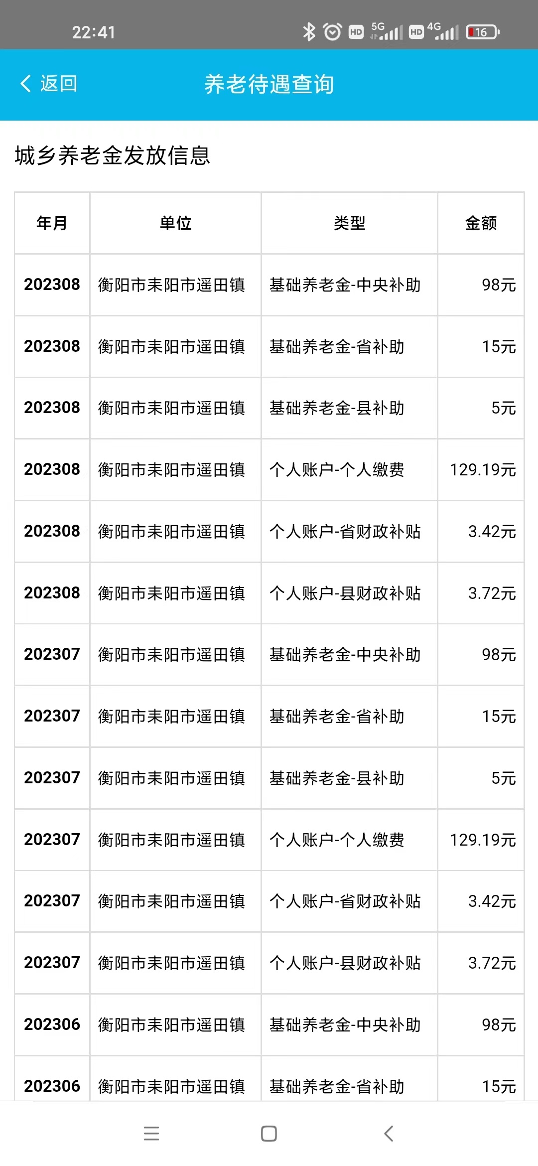 湖南衡阳养老金好些才100多元 ​​​