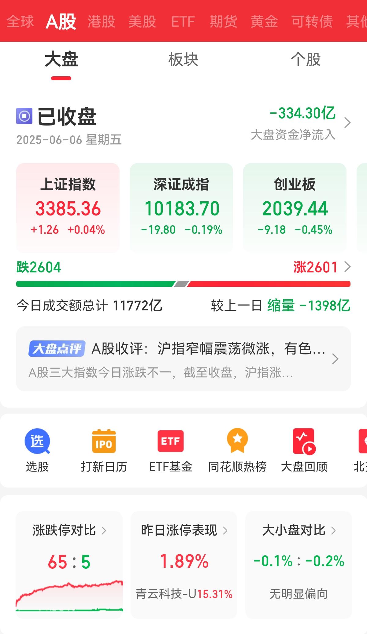 吊州文旅的歌谣也适合大A