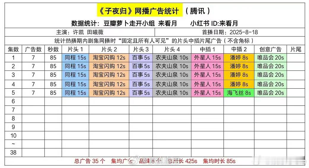 到底有多少人在等这个子夜归啊，开播才2个半小时热度直接破了24000[衰][衰]