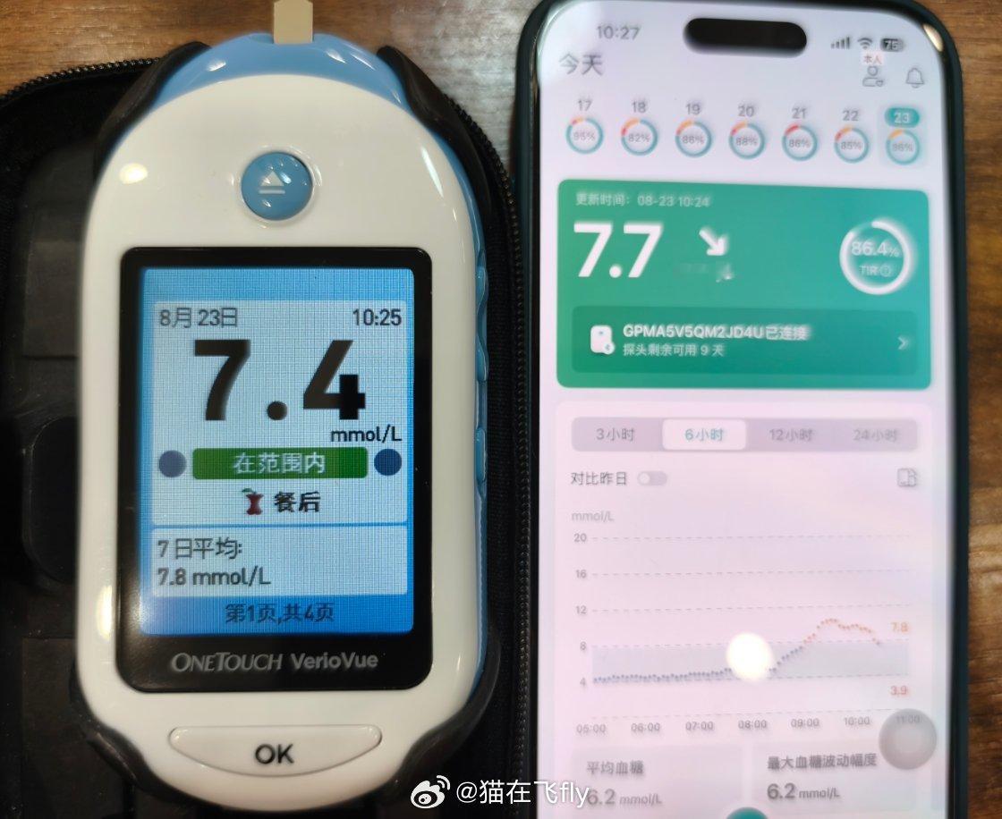 一直以为这种动态测量血糖测的不是很准确总是拿这个看血糖运行趋势刚刚测了一下发现这