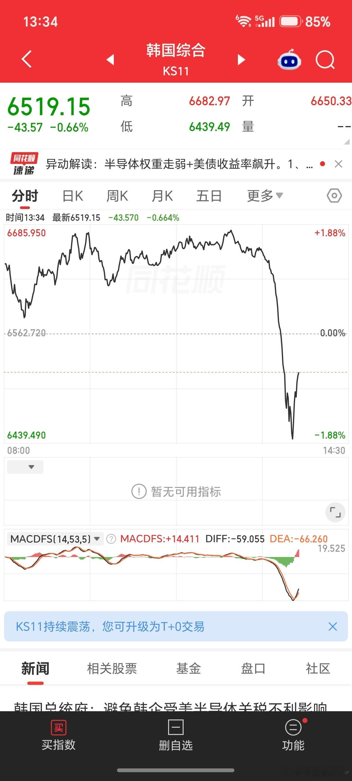 这，发生了什么？ ​​​