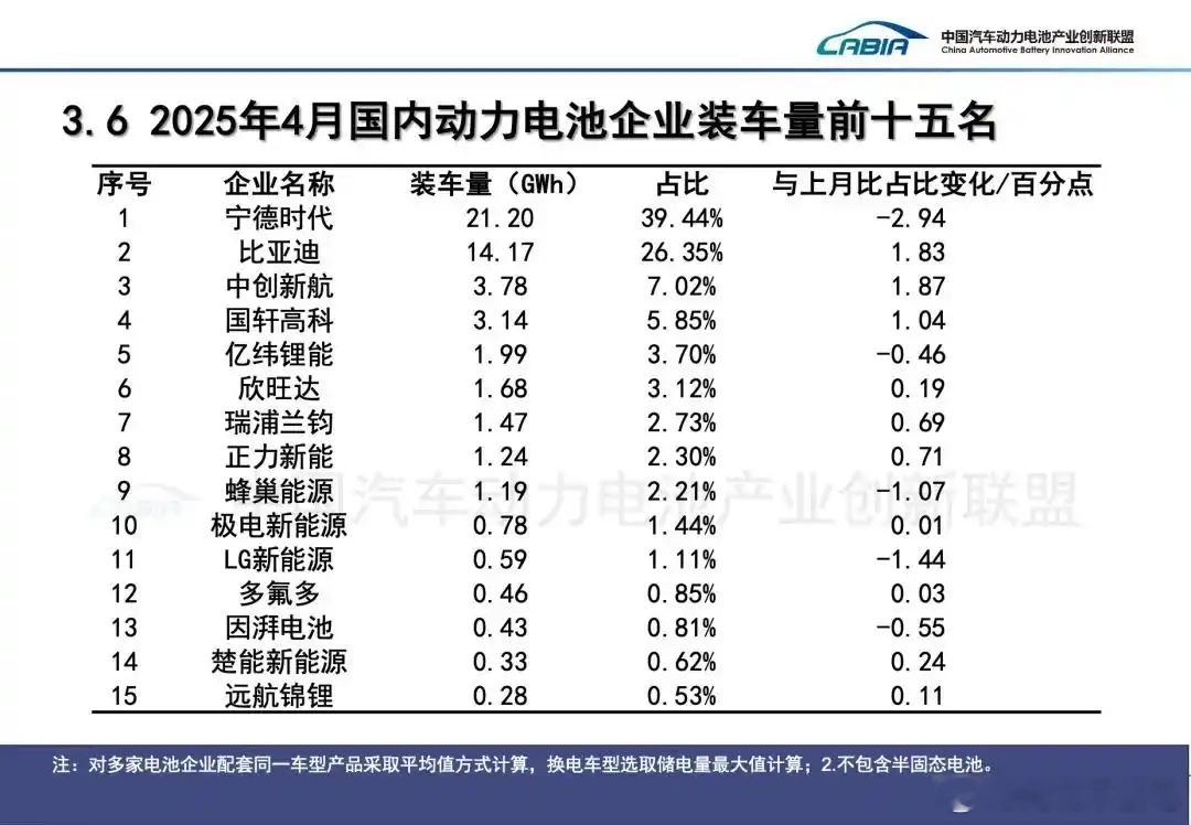 电池厂家是不需要KOC的，这个逻辑再简单不过。首先TO B业务对于用户向口碑的需