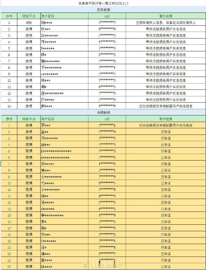陈都灵方发布维权告黑名单，网络并非法外之地，支持陈都灵依法维权！💪 