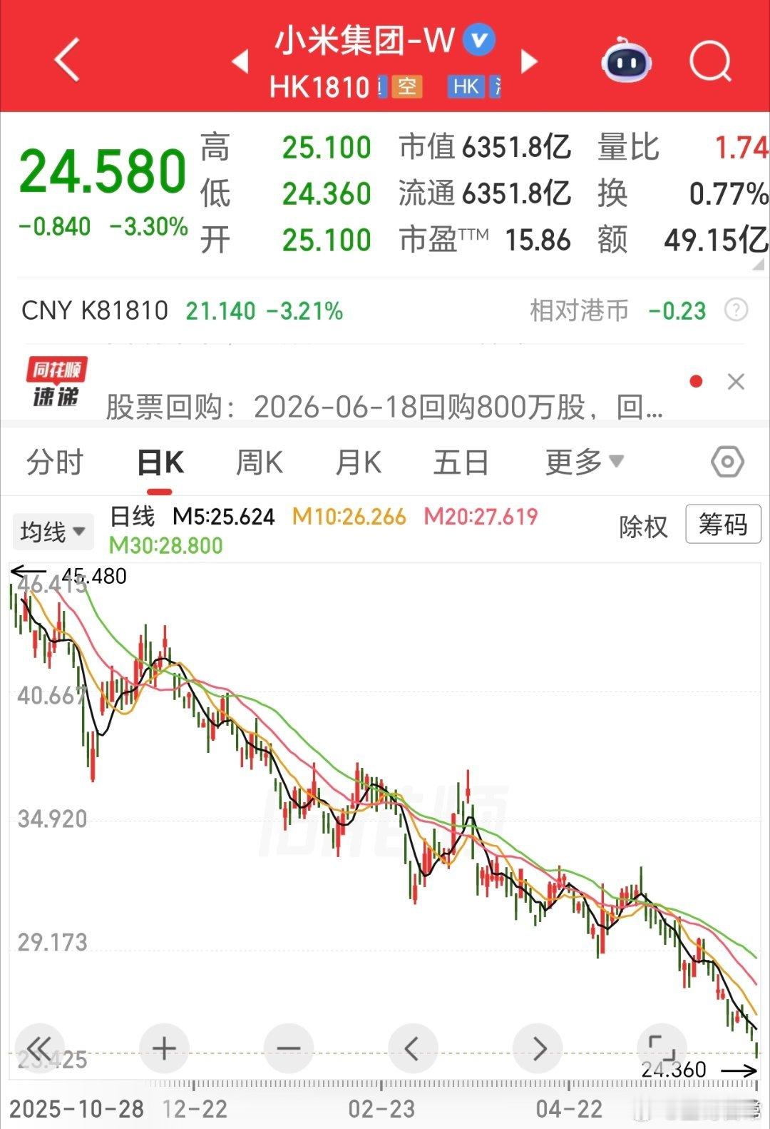一句，握草，市值被干掉了大几百亿雷军 小女孩