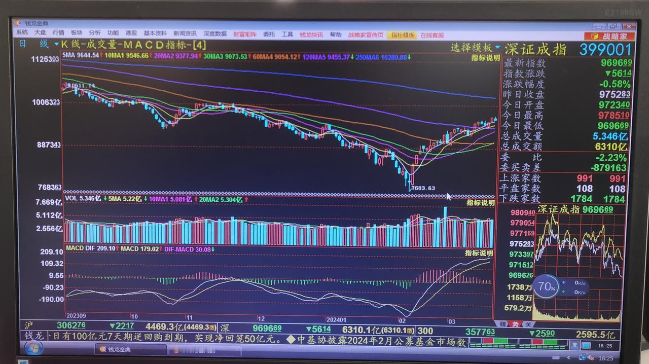老手说股〈4）
市场总是在犹豫中上涨。
析：怎么理解这句话呢。其实吧，许多人还是