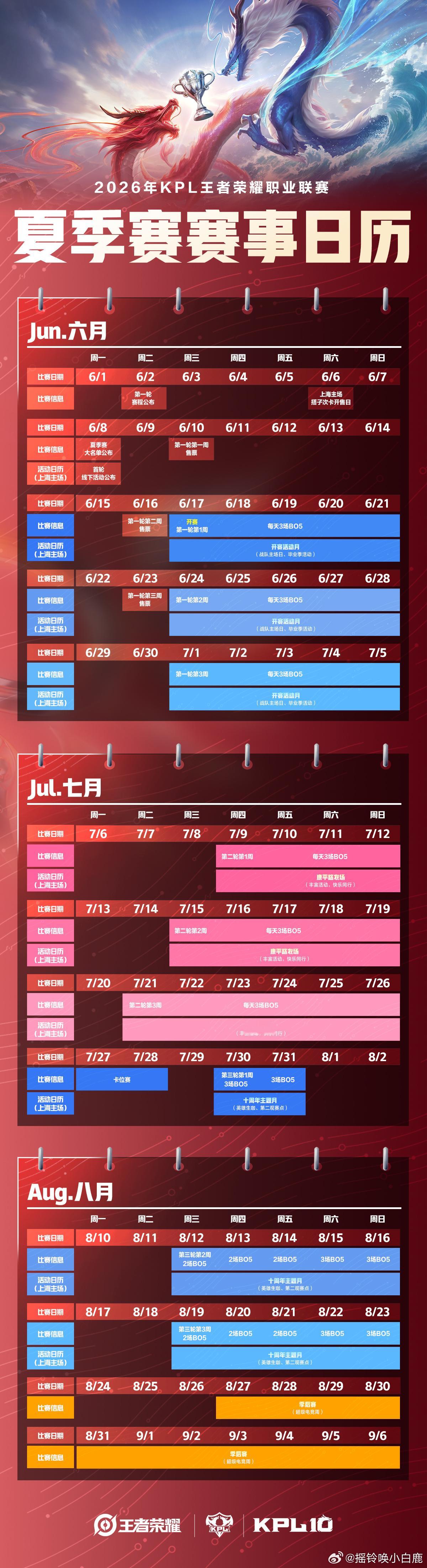 夏季赛的赛事日历以及第一轮赛程来咯上面也有比赛的城市想去线下看比赛的家人们注意啦