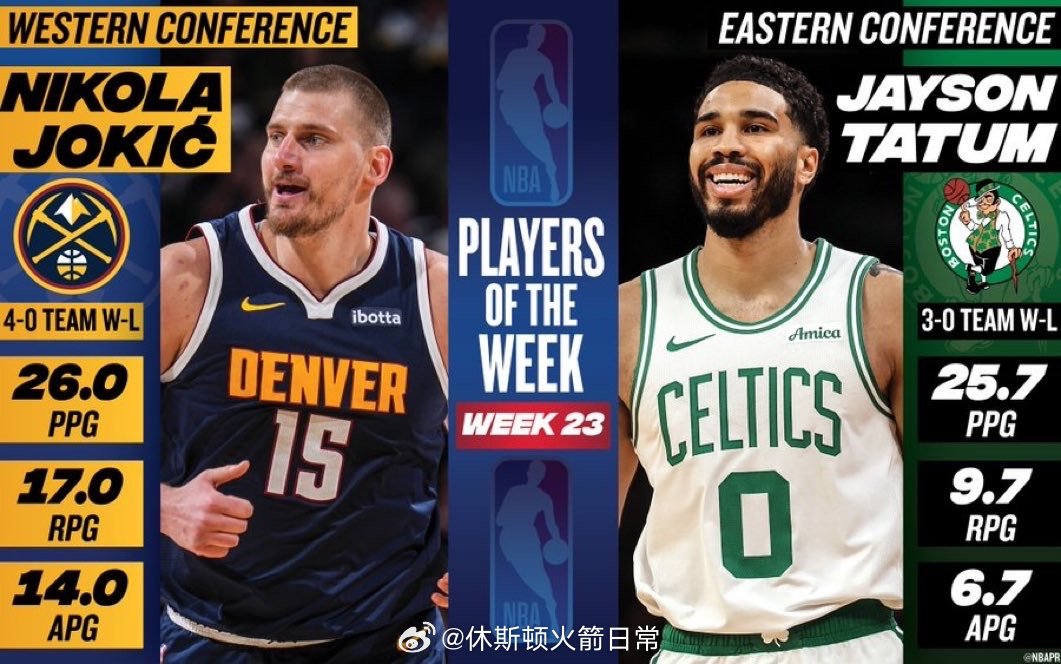 上周周最佳，申京获得提名申京休斯顿火箭NBA点赞成金