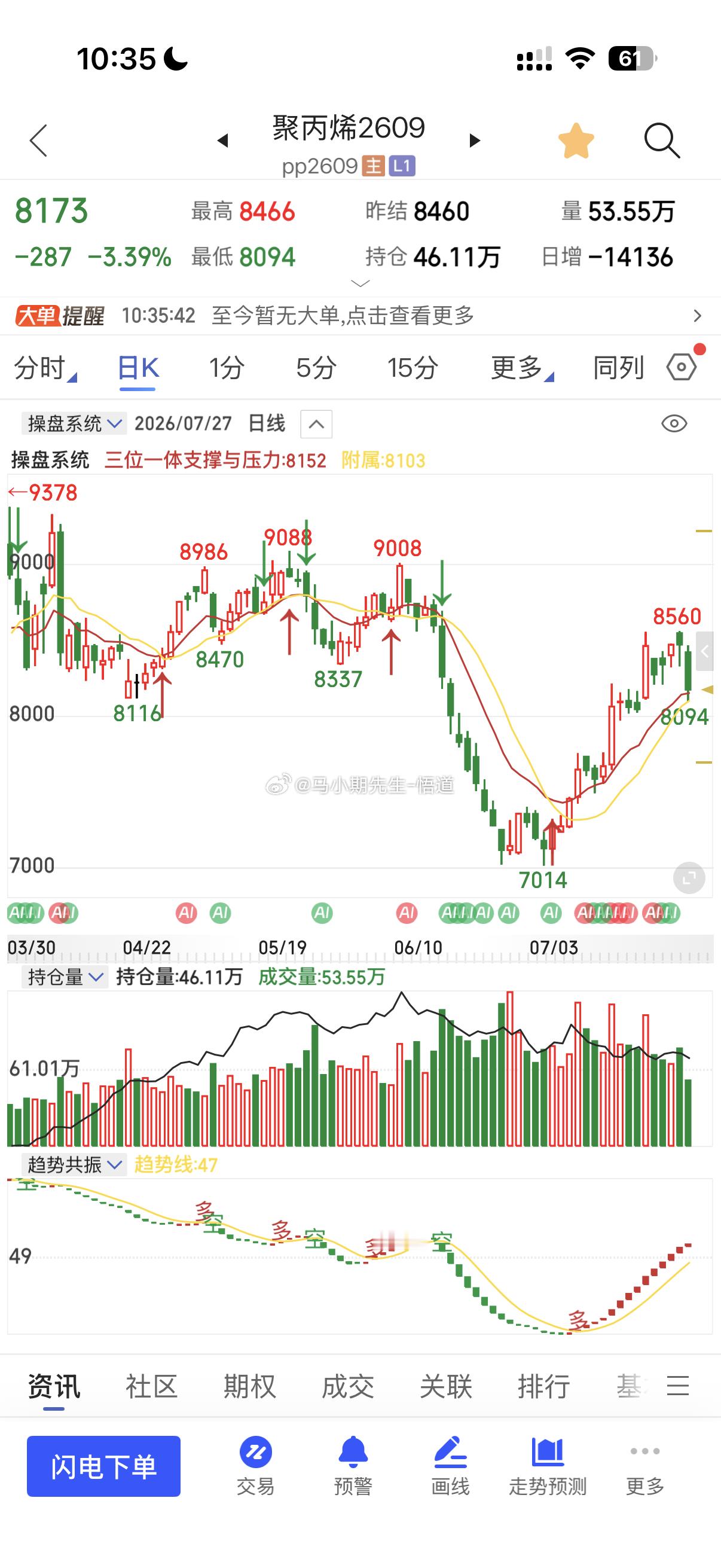 聚丙烯，塑料，原油，苯乙烯接近于充分回调！原油期货财经