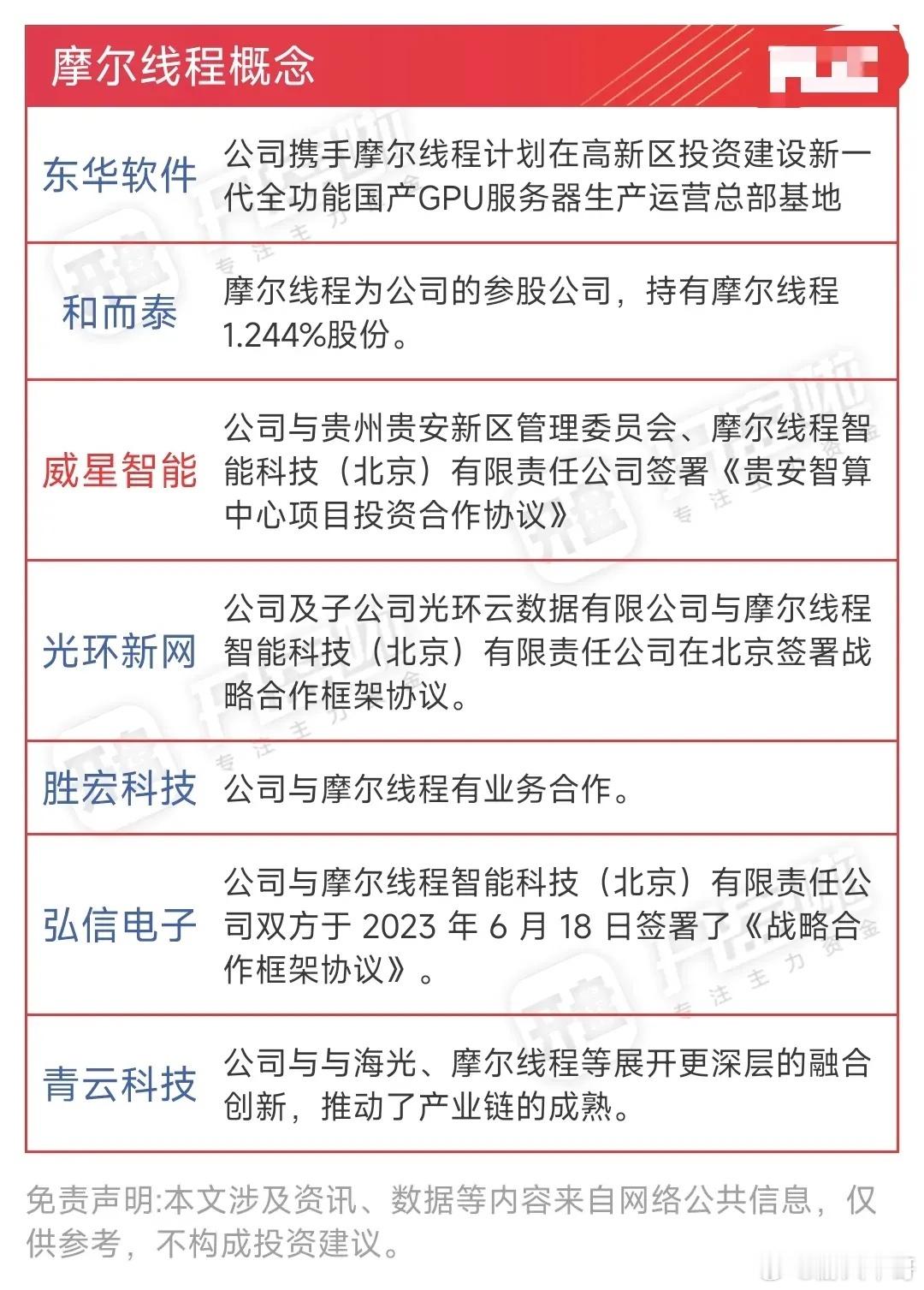 摩尔线程准备上市！！！摩尔可以算得上超级独角兽，主攻GPU与AI计算，上市目标为