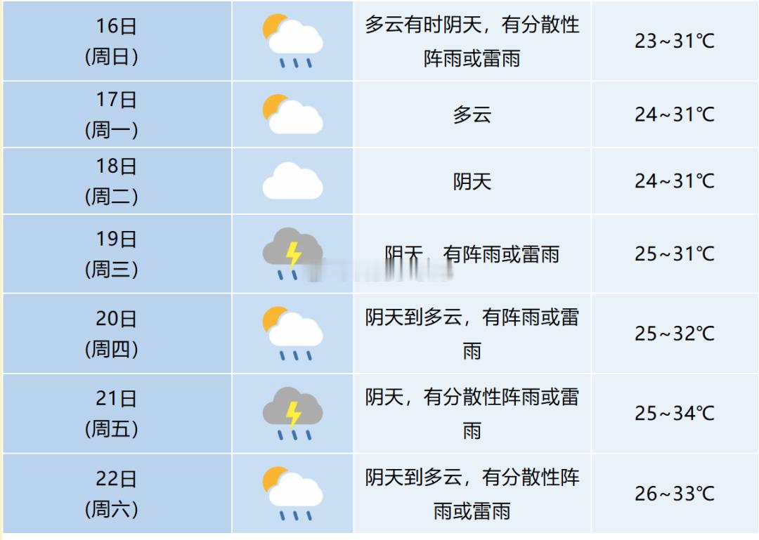 合肥真有戏兄弟们！别慌把夏天衣服收起来，合肥又将开启“蒸煮模式”！ 合肥