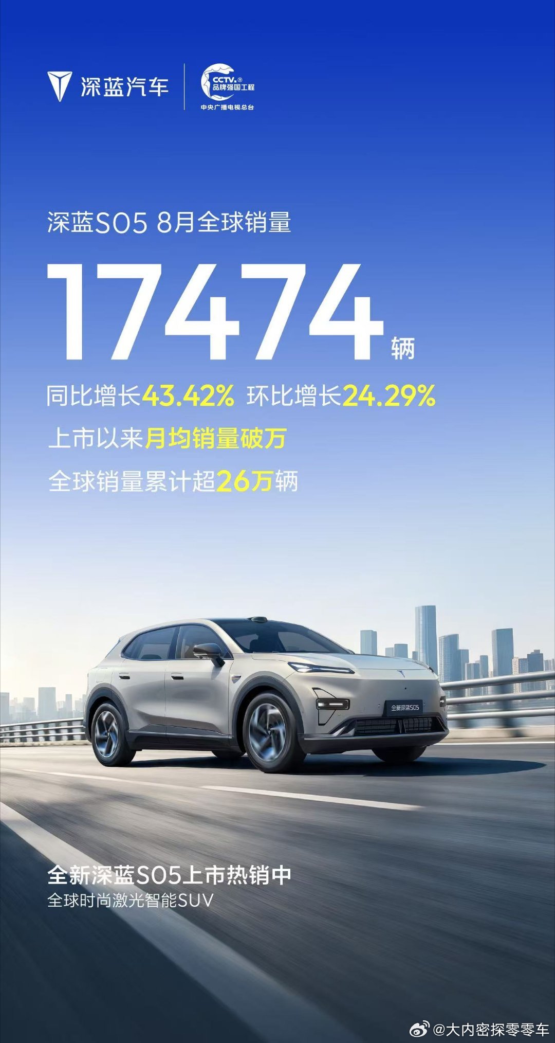 深蓝S05 8月全球销量17474辆全球销量累计超26万辆全新深蓝S05 上市热