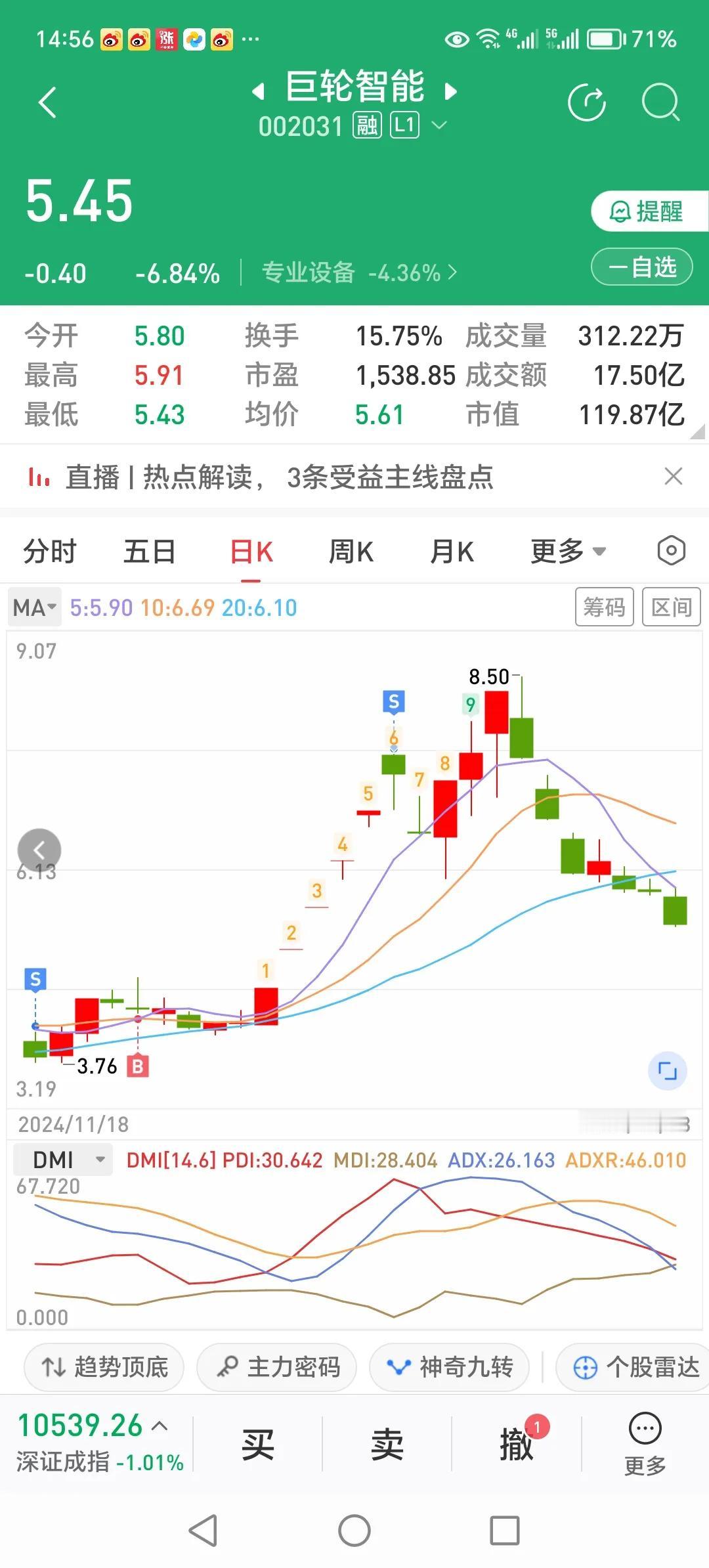 虽然卖的有点早，还好，再也不相信长线价值投资了。