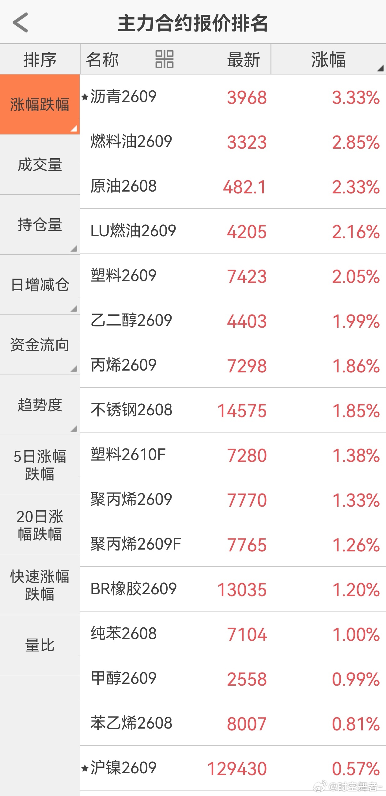 盘面没有什么新鲜事，短期还是围绕美伊局势展开交易，化工金属跷跷板，前期提到的沥青