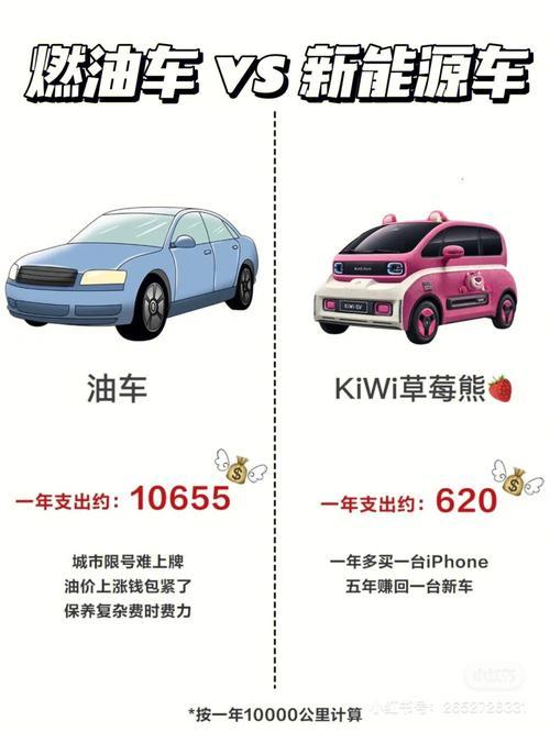 燃油车VS新能源：谁才是真正的精明之选？揭秘那些不随大流的购车智慧  
  
为