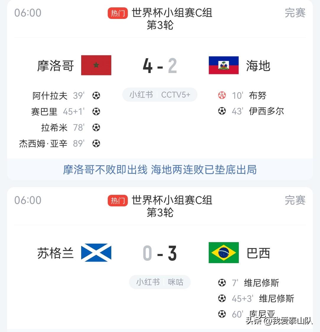 世界杯C组最终积分榜！巴西3-0碾压苏格兰，摩洛哥4-2逆转海地，两场进球大战让