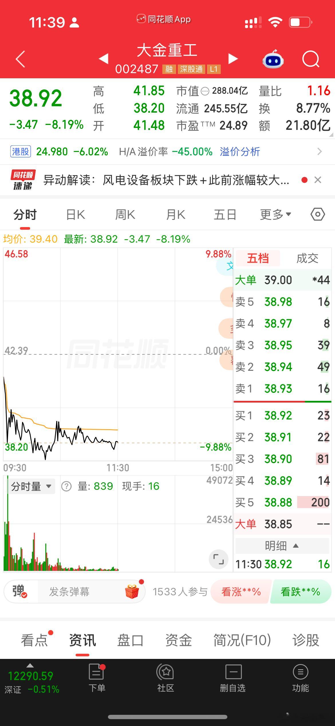 大金重工的走势，确定风电设备绝对被制裁了 ​​​