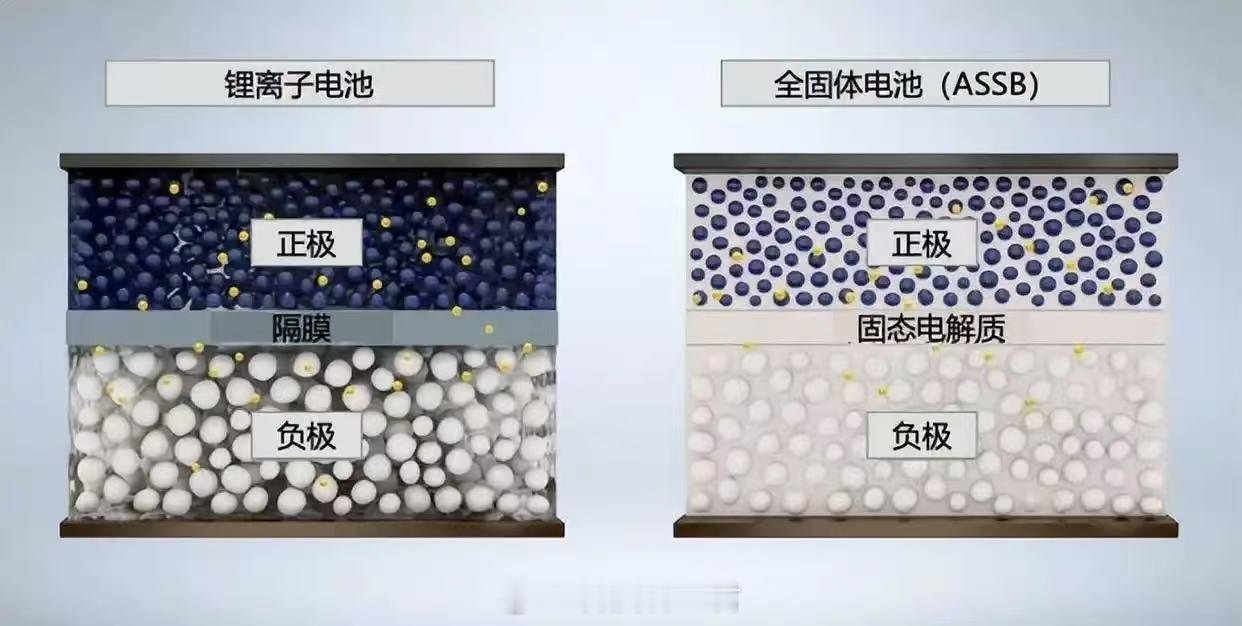 又来杭州了，这次是看全球首发半固态电池的名爵MG4新品汽车的发布，看参数530K