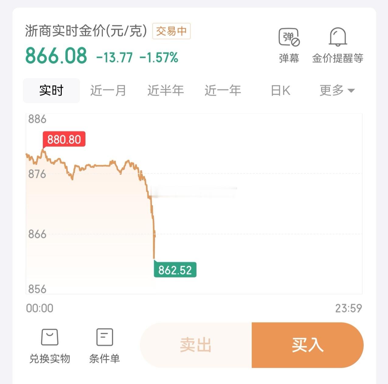 黄金还在跌 