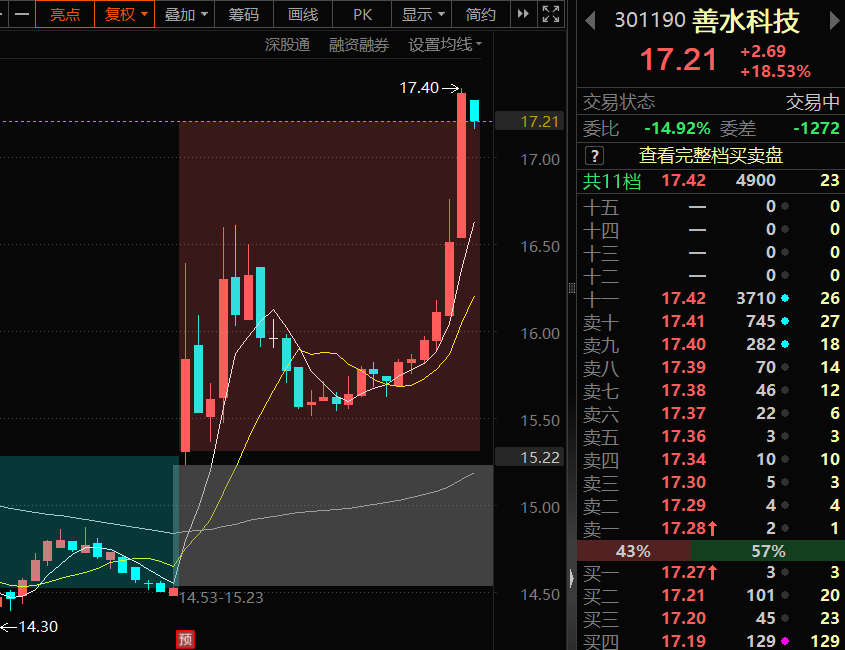 （纯娱乐）上善若水，道法自然 