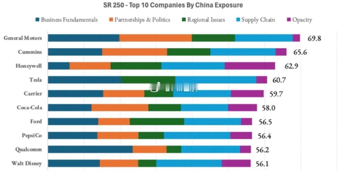 标普全球：根据纽约政治风险咨询公司Strategy Risks的最新报告，通用汽