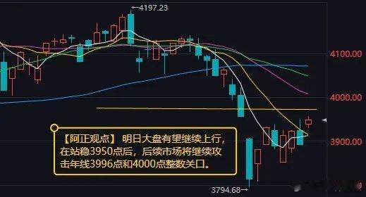 【4月1日收评：明日大盘有望继续上行 在站稳3950点后 后续市场将继续攻击年线