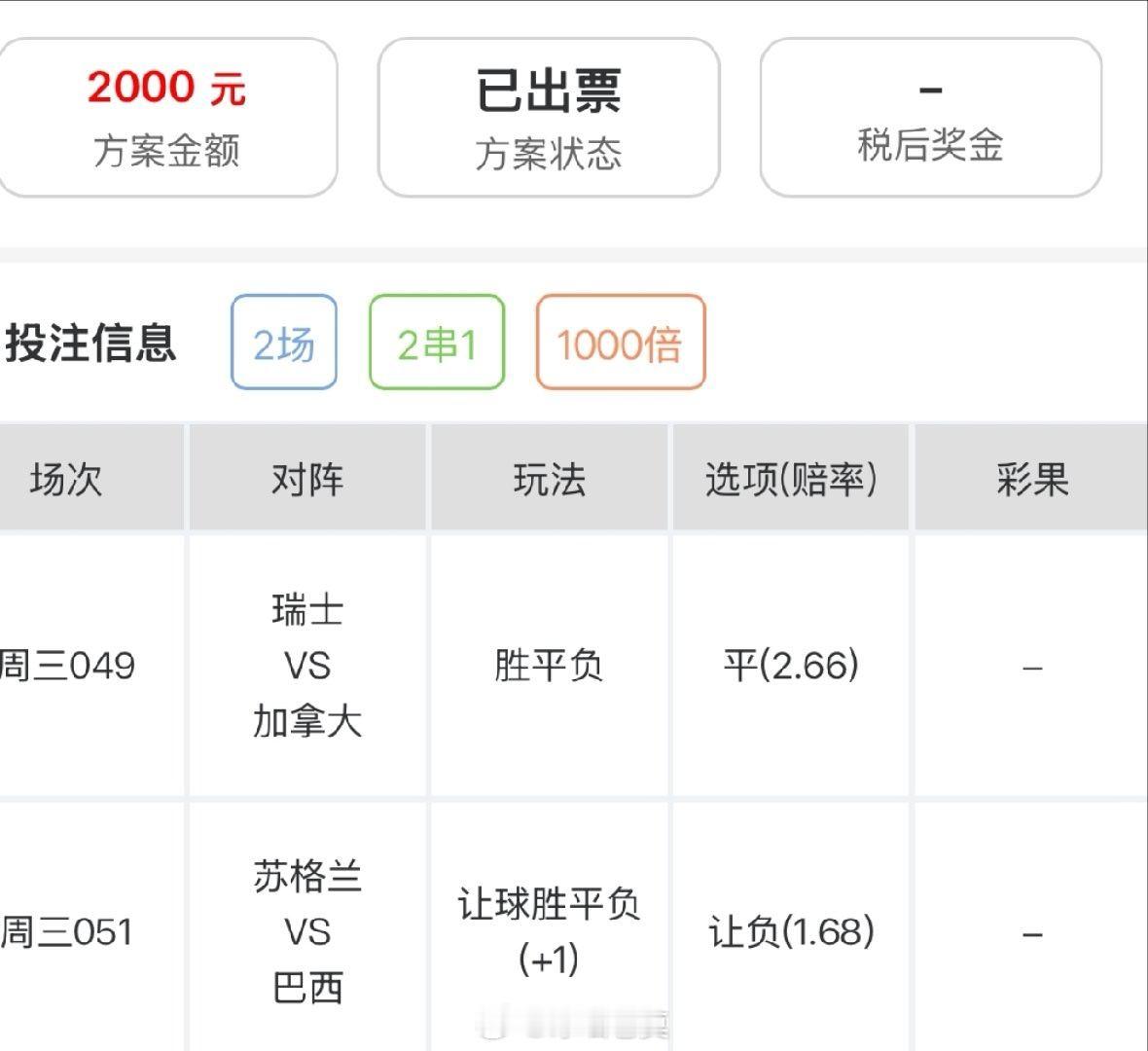 今日内部实战高倍分享，同路的朋友跟上瑞士vs加拿大苏格兰vs巴西