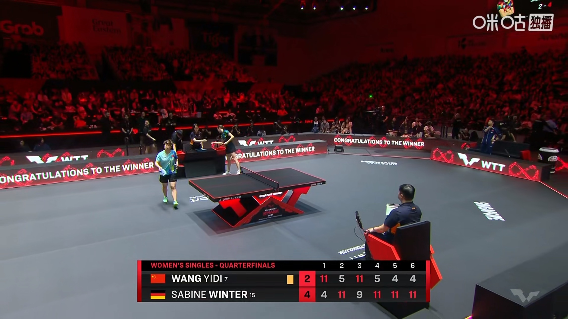 王艺迪2比4温特(11-4，5-11，11-9，5-11，4-11，4-11)止