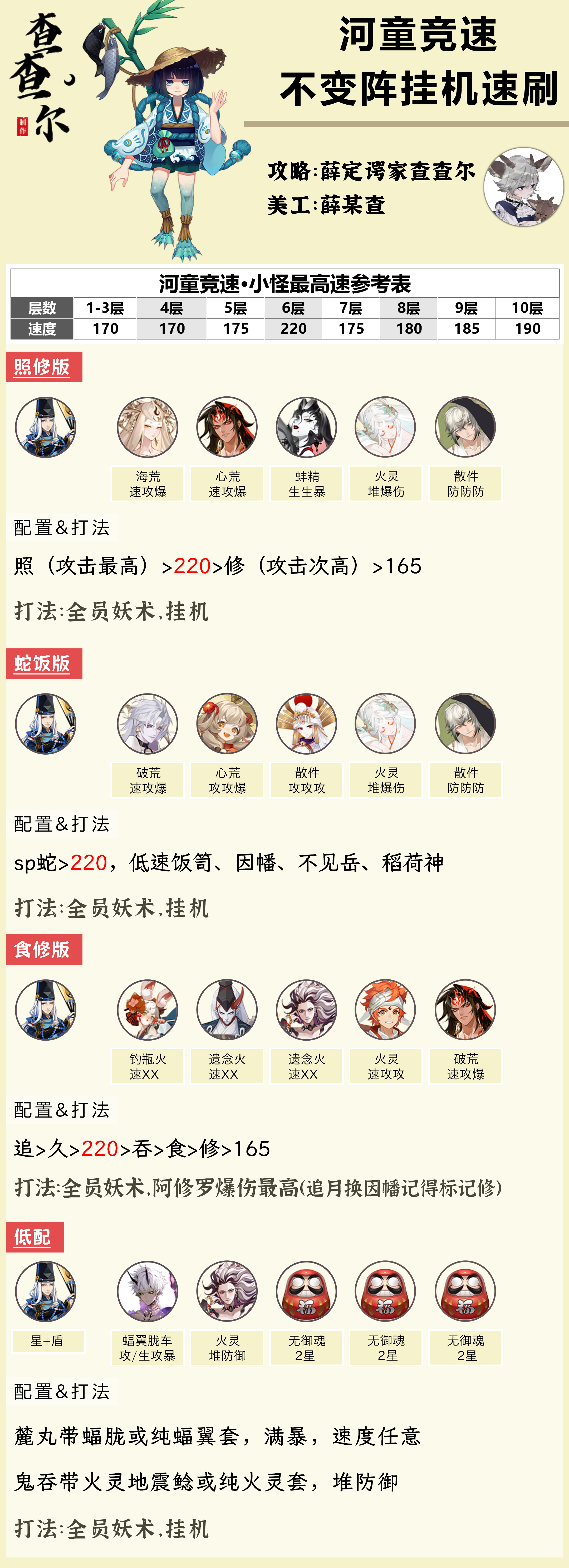#阴阳师手游[超话]##超话创作官##游点热闹# 【河童竞速】不变阵挂机，速通1