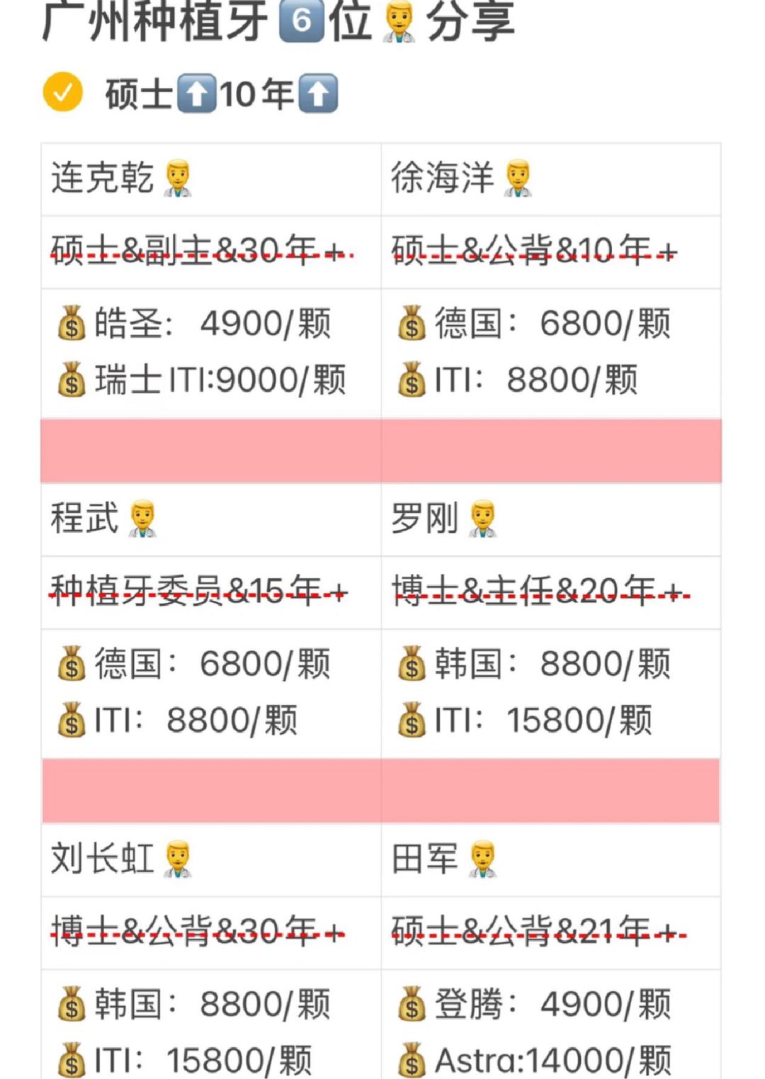 广州种植牙|硕士&10年往上的医生💰分享