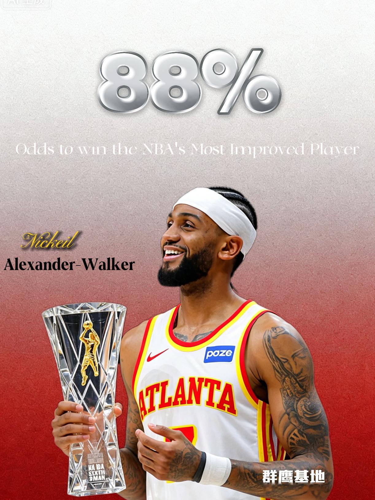 尼基尔·亚历山大-沃克夺得最佳进步球员的赔率已跃升至88% 👀板上钉钉!!ch