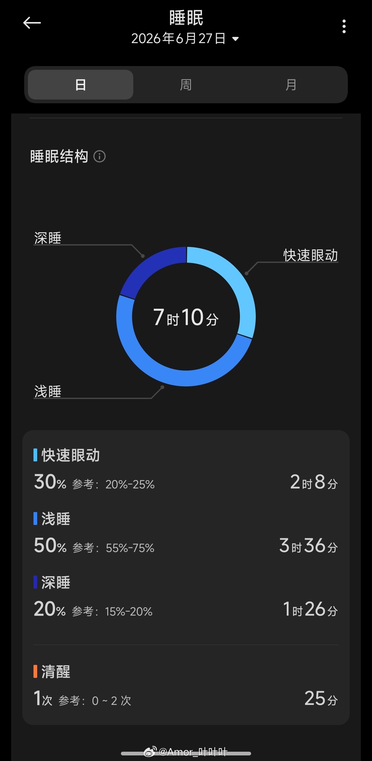 马上再睡儿，睡满9.5小时就去练腿…… 