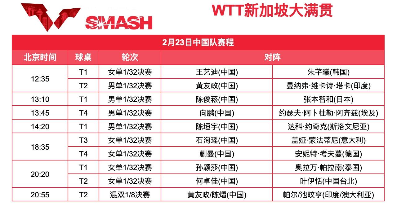新加坡大满贯赛2月23日国乒赛程；陈俊菘再战张本智和
        2月23日