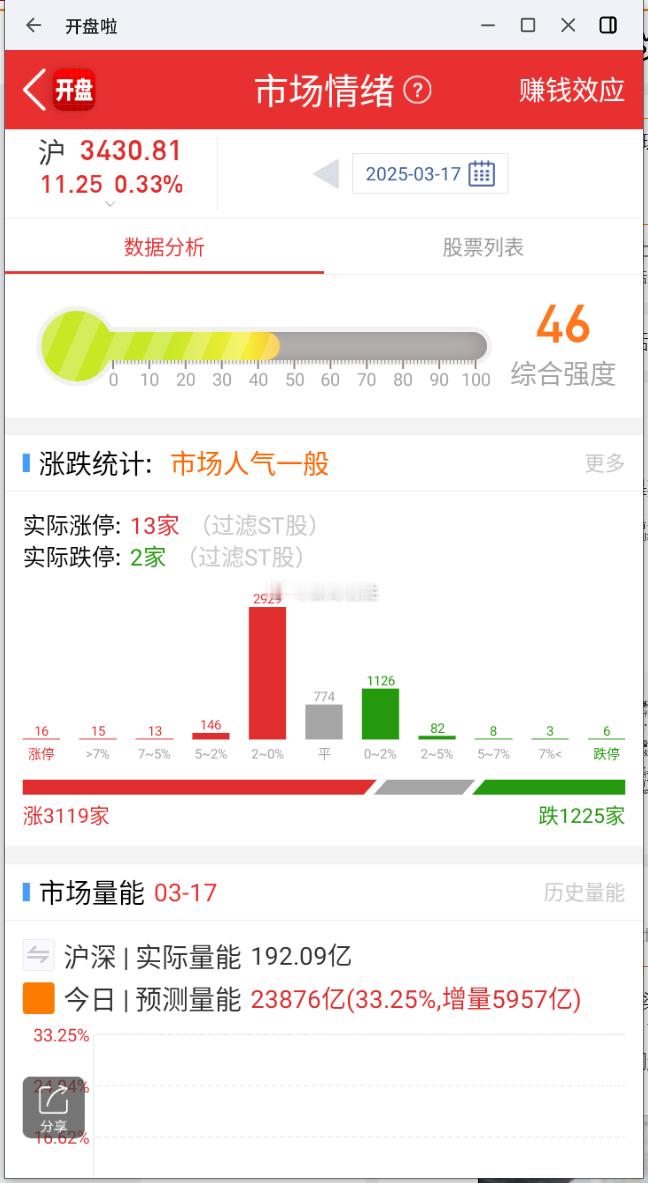 每日竞价监控：黄金，明牌珠宝+2%  云计算，美利云+3% ​​​