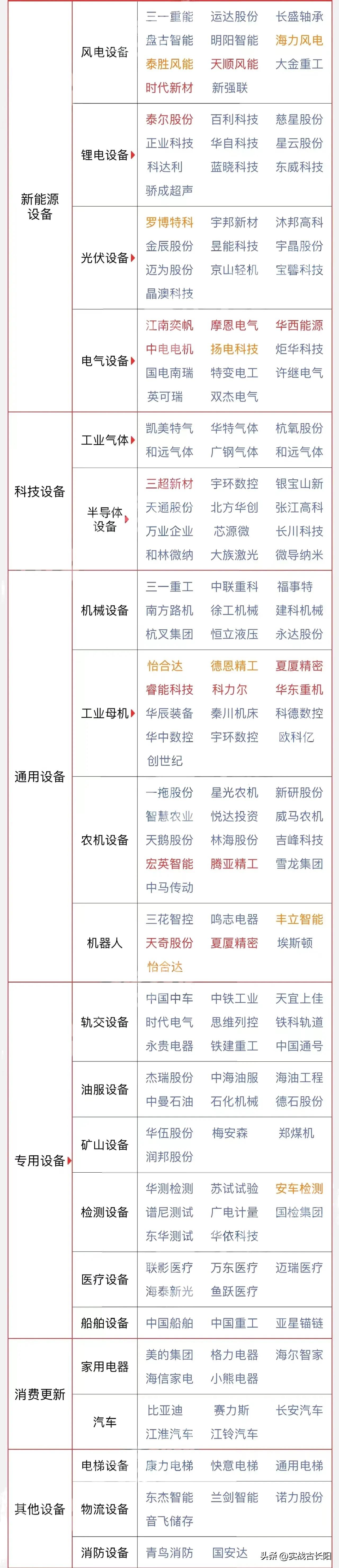 两会提到5万亿的设备更新，如此大规模的手笔是国家高瞻远瞩做的部署。涉及农业、工业