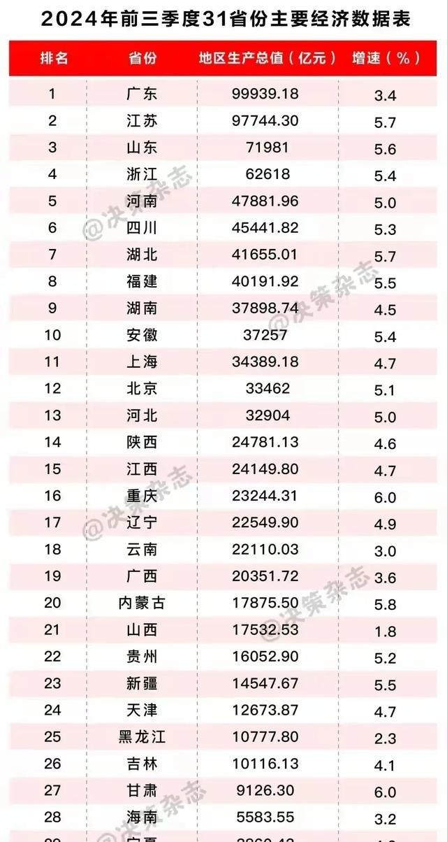 谁说我江西穷，我跟谁急。江西这地方吧，其实藏着不少宝贝疙瘩，就说那稀土资源，好家