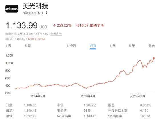 美光要发财报了，我倒要看看炸裂的业绩能有多炸。