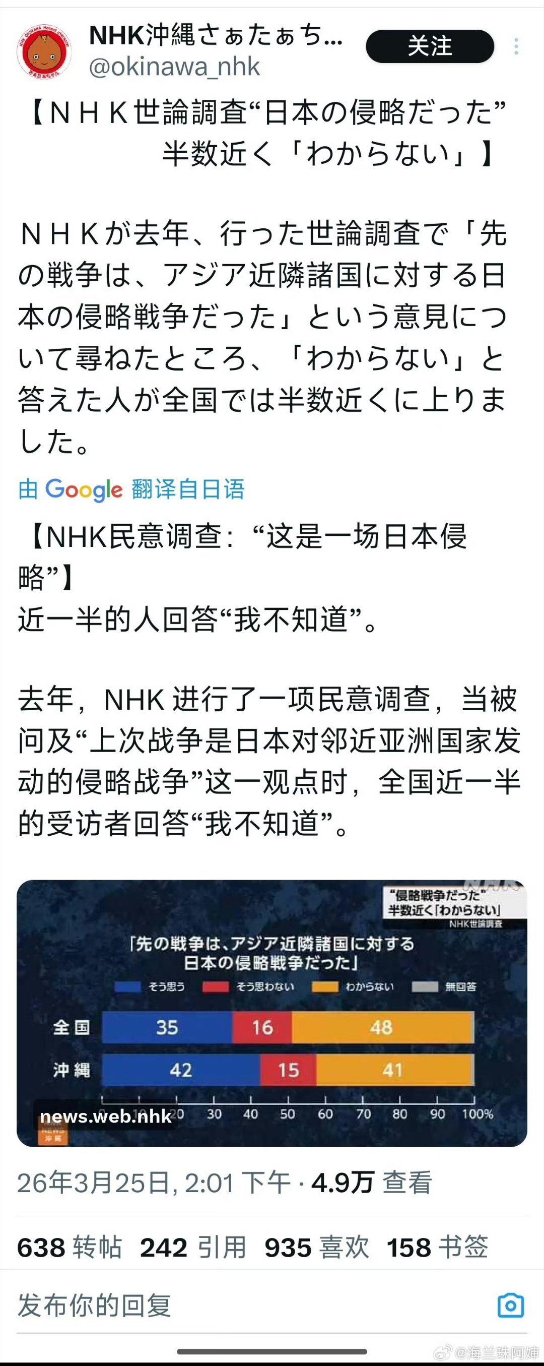 这就是日本民意，关于二战，NHK之前做的调查:仅35%受访者认可“侵略战争”的定