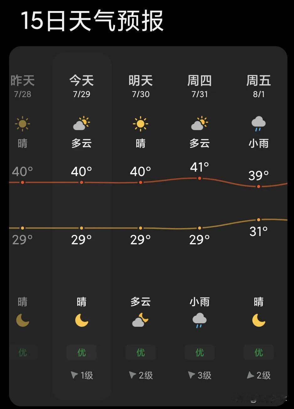40度，户外作业该不该停？
     最近几天持续高温，最高温度都在40度左右，