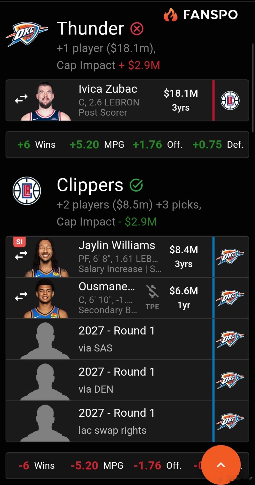 如果到1月15日快船队的战绩没有明显起色，依然不死不活，下面这个交易方案是可以尝