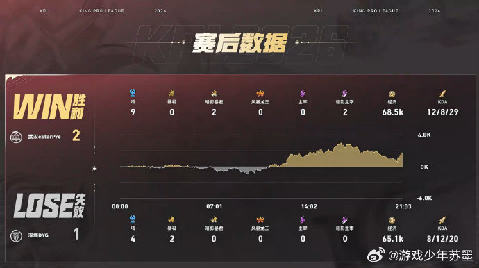 小楼大司命决胜团四杀eStar对战DYG eStar对战DYG第三局，小楼的大司