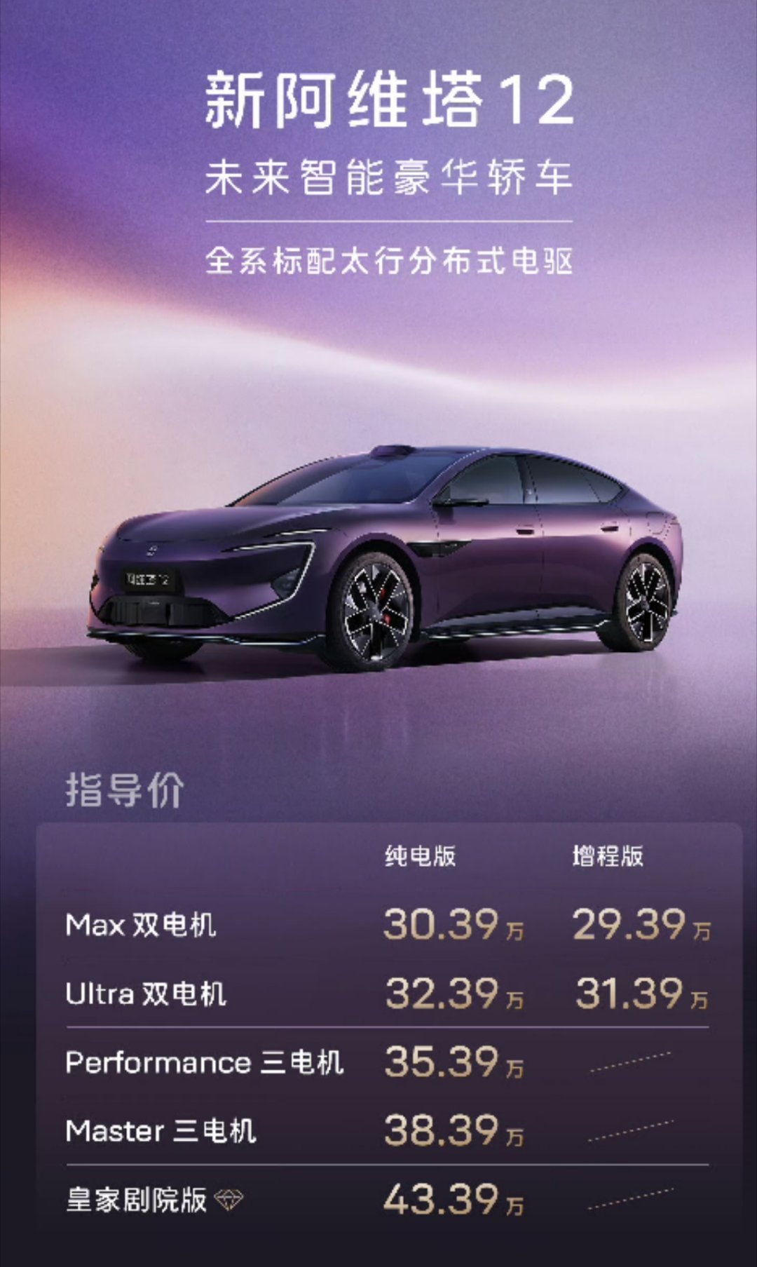 新阿维塔12上市4月8日正式上市，官方指导价29.39万元起 。新车共7款车型，