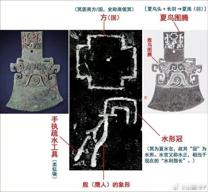 殷墟M54不是“将军墓”，而是殷人“郊冥重屋”

——为什么“亚长墓”的解释，站