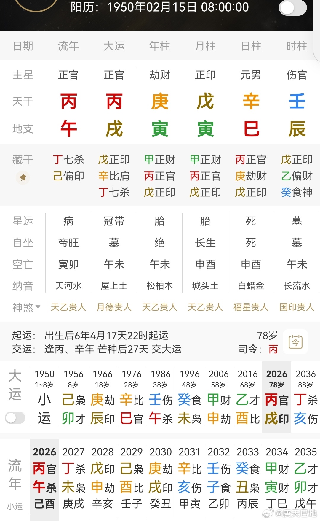 徐克丁克约定反悔辛金日主，寅木正财当令，伏吟到年支，财旺生巳火官，用土印；月干透