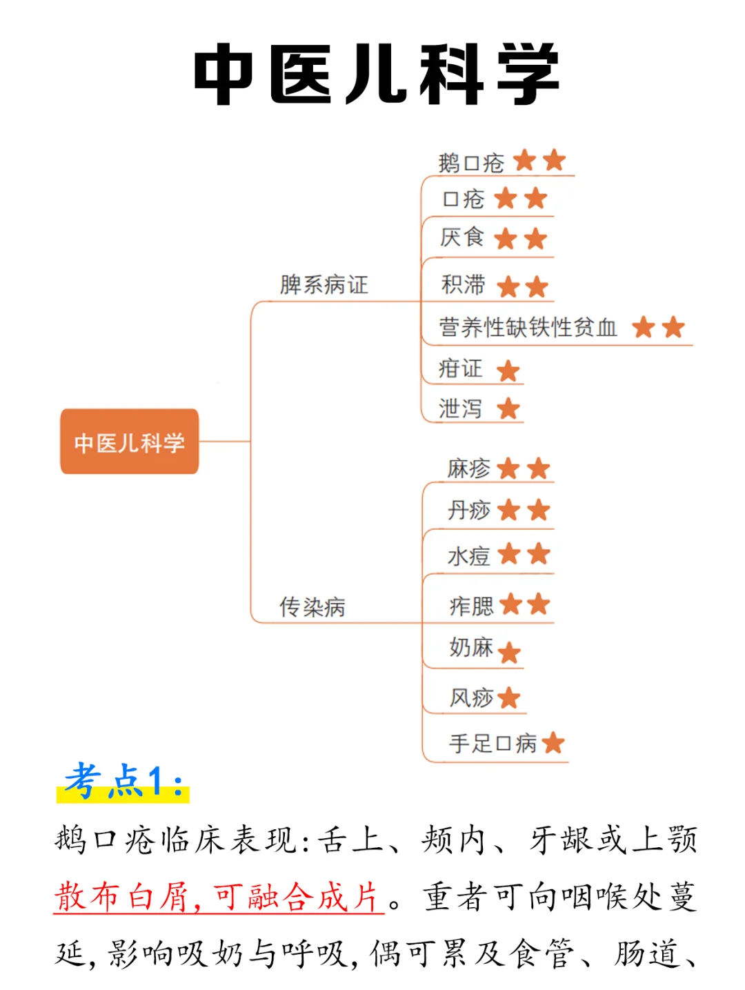 这是我见过整理🉐最好中医儿科学考点🥹