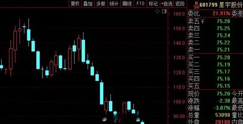 A股车灯龙头星宇股份，最近一系列骚操作引发轩然大波。先是批量解约107名应届生，