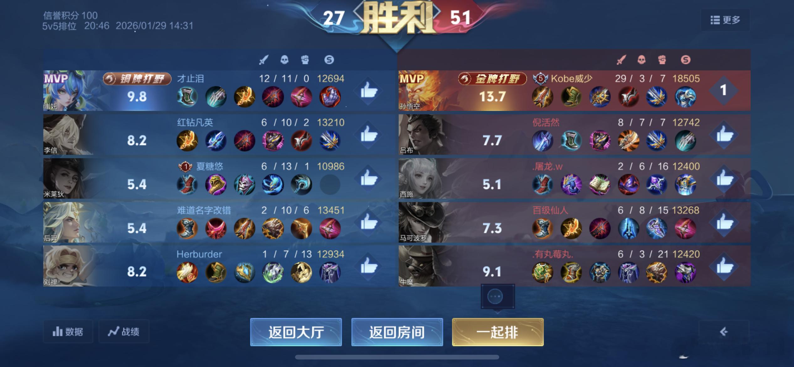 这就是当今联盟东契奇的数据，但带不了詹姆斯赢球 