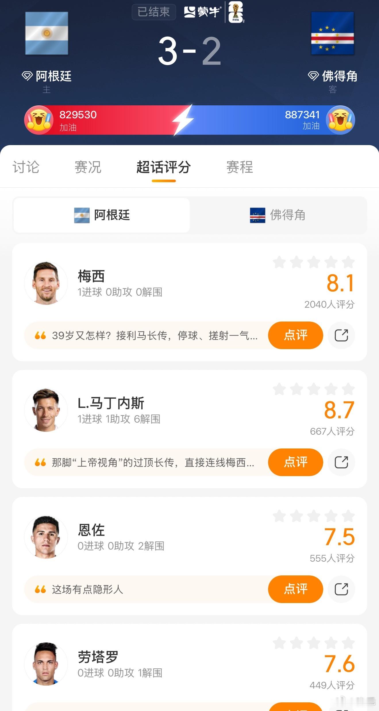 光看这次球员评分这一块 佛得角门将已经封神了虽然结果不尽人意。但是也是都尽力了佛