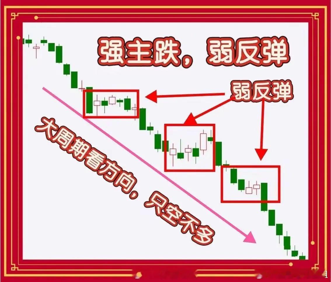 在投资里，“大周期找位置，小周期找信号”这话太实用啦。就说周线和日线吧，它们的大