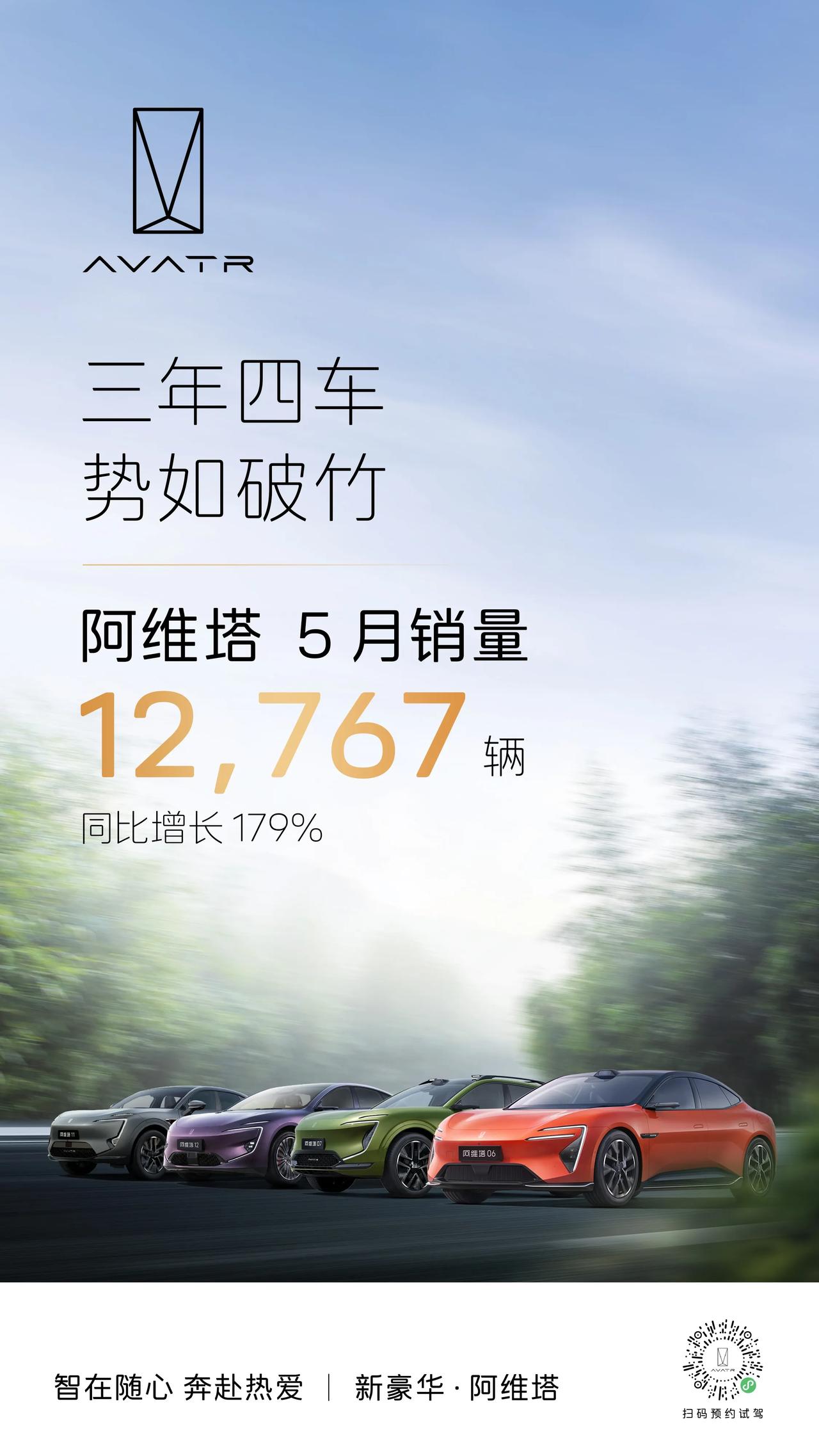 快报！！！阿维塔5月销量12767辆，同比增长179%，再创历史新高2025年5