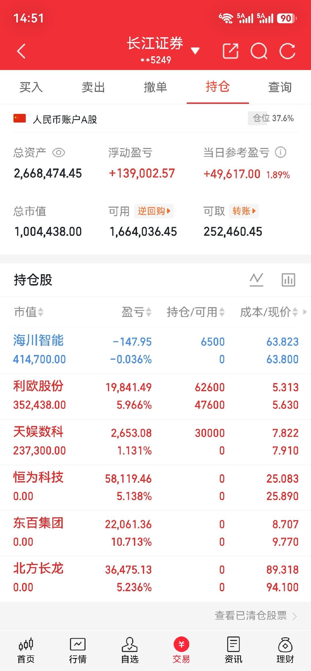 公开实盘持续验证，欢迎各位一同见证！八月静待机会，感谢铁粉点赞互动稳步前行，共同
